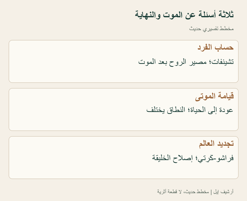 مقارنة مفاهيمية حديثة، لا مراحل حتمية أو خريطة للجسر. يميز حساب الروح من قيام الموتى وتجديد الخليقة. لا يفترض أن دانيال يقرر قيام الجميع، أو أن الطبقات الإيرانية تحفظ التفصيل نفسه