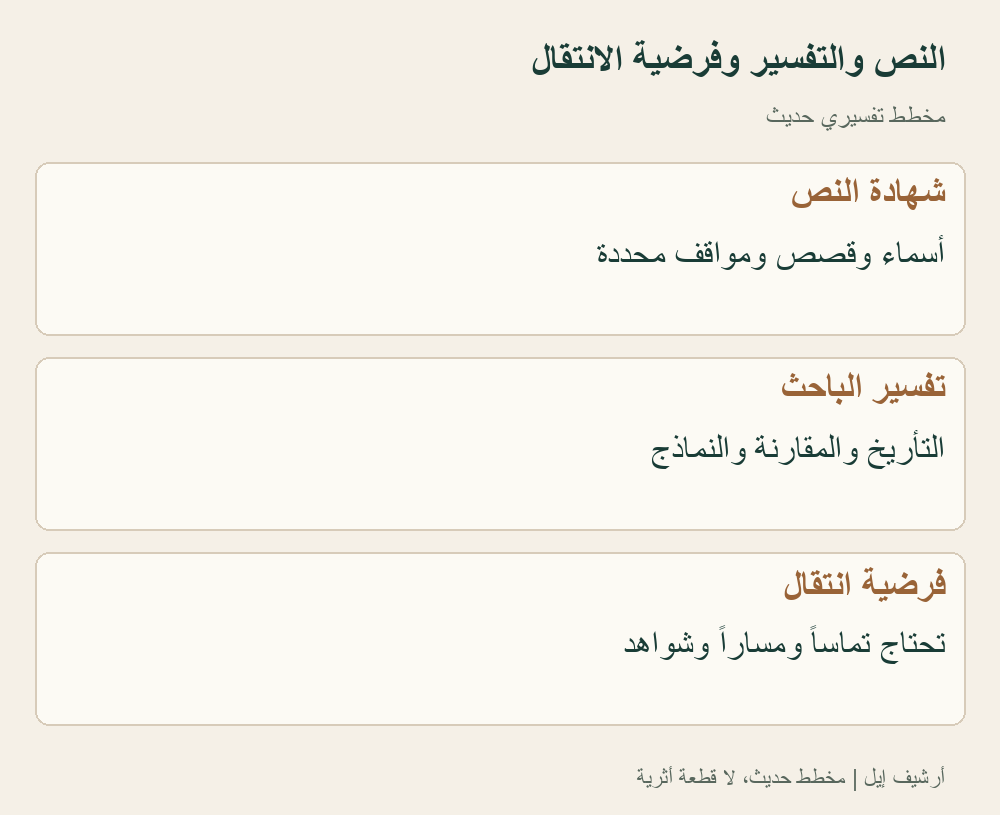 أداة تحليل حديثة. لا يثبت التشابه وحده استعارة إيرانية؛ يلزم اختبار التأريخ والتماس وخصوصية النمط وآلية النقل والبدائل ودليل الاتجاه