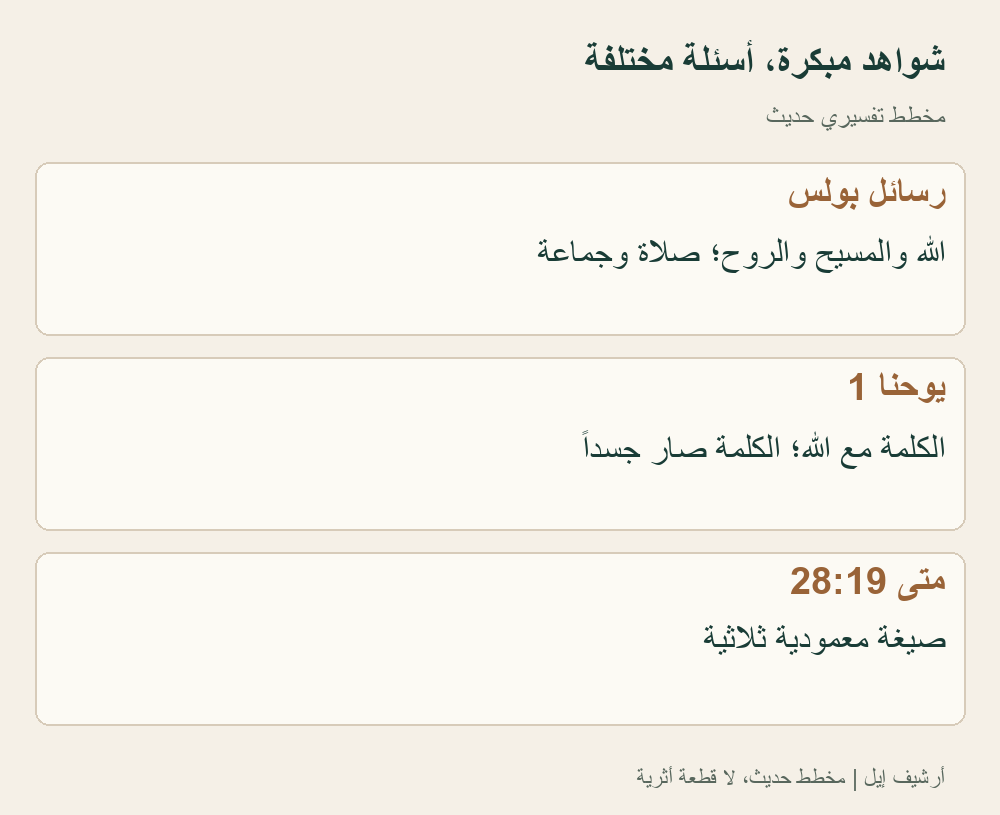 مقارنة حديثة لشواهد مختلفة. الصيغة الثلاثية ومكانة المسيح لا تساويان وحدهما معجم القرن الرابع، ولا يكفي نص واحد لتأريخ جميع الممارسات