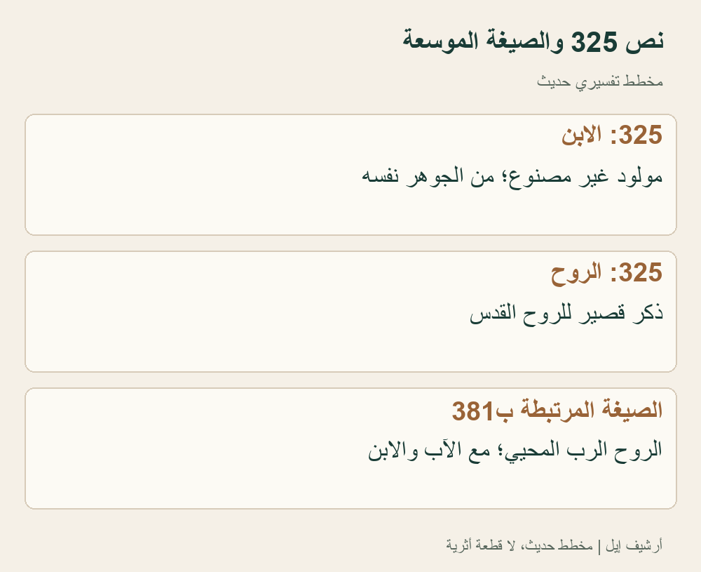 مقارنة حديثة لنصين منقولين، لا صورة لوح أو محضر أصلي. تُنسب الصيغة الموسعة كنسياً إلى 381، وتعرض بوضوح في وثائق خلقيدونية 451
