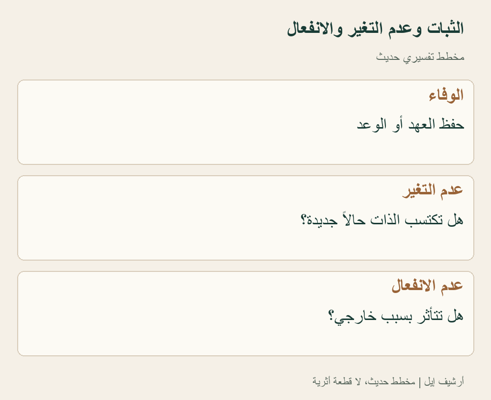تمييز مفهومي حديث؛ ربط المستويات يحتاج حجة، ولا يعني المصطلح وحده نفي المحبة والعناية