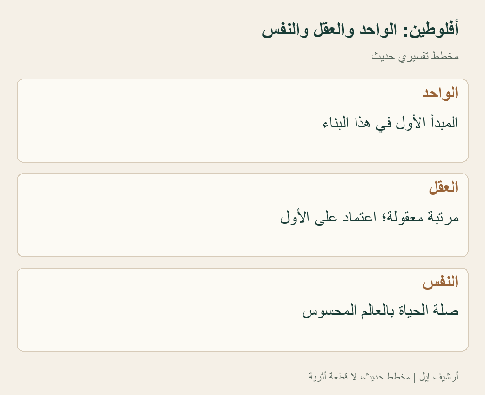 تبسيط حديث لبعض علاقات الاعتماد الأفلوطينية، لا خريطة أماكن أو ثالوث مسيحي. المدرسة من القرن الثالث الميلادي، بعد فيلون