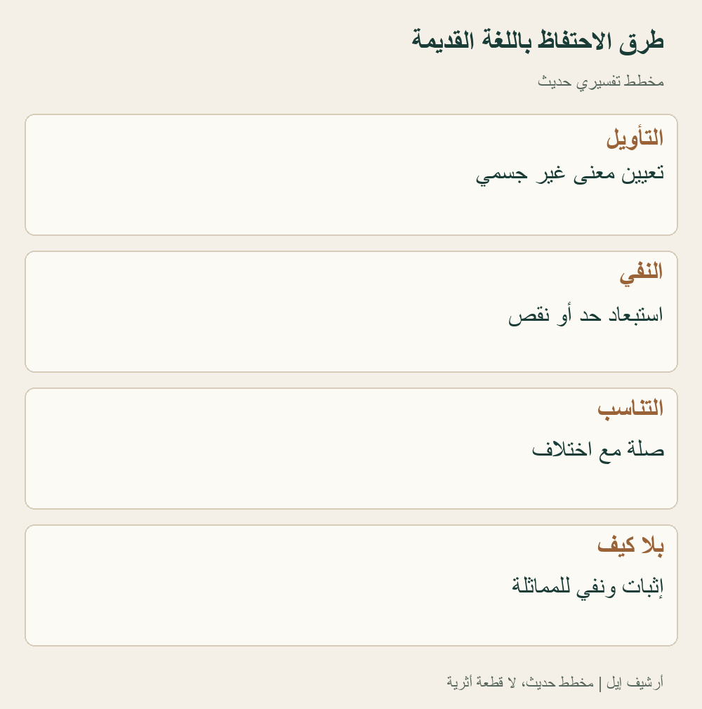 مناهج مختلفة قد تتجاور؛ لا تختزل كلها في مجاز واحد أو تفويض واحد