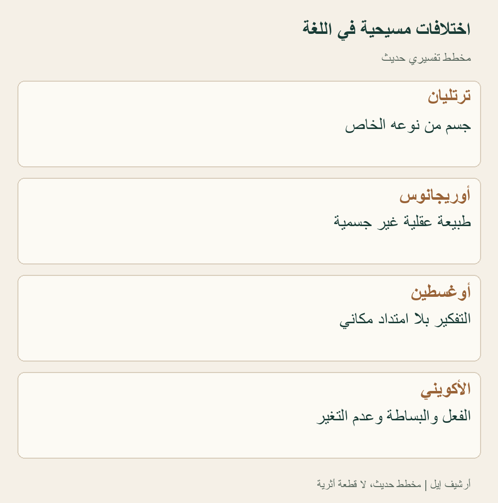 مواقف في نصوص محددة؛ لا تمثل إجماع المسيحية الأولى أو المتأخرة، وليست صوراً شخصية