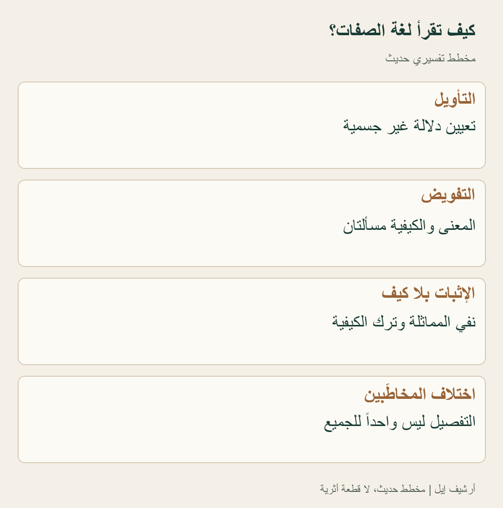 أنماط تفسيرية متباينة، لا جدول ثابت يطابق كل مدرسة بطريقة واحدة