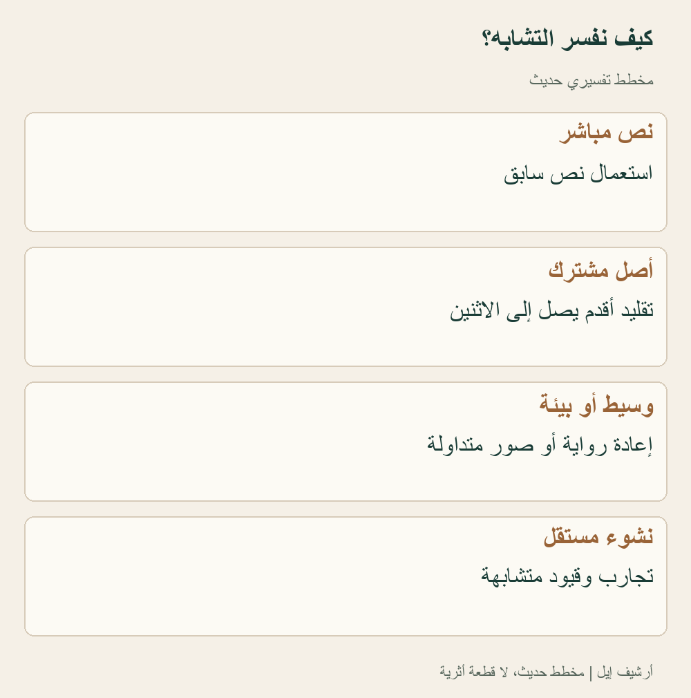 تفسيرات بديلة قد تتداخل؛ لا يحدد هذا المخطط مساراً موثقاً لرواية بعينها