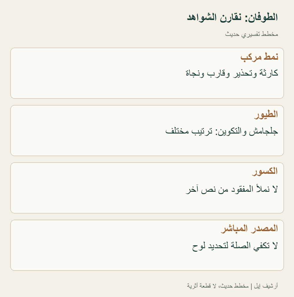 الموازاة تخص شواهد محددة؛ ليست كل روايات الطوفان متطابقة في التفاصيل