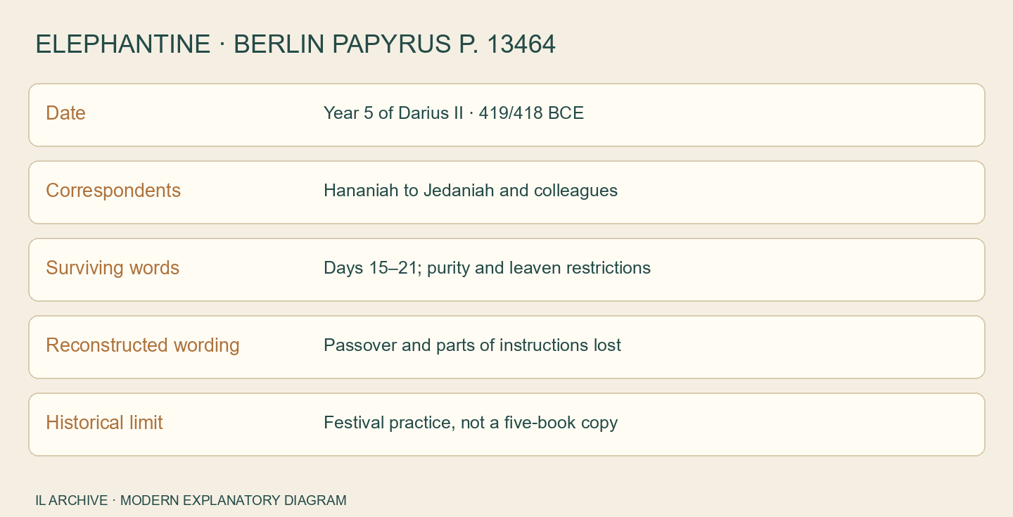 Elephantine “Passover Letter”