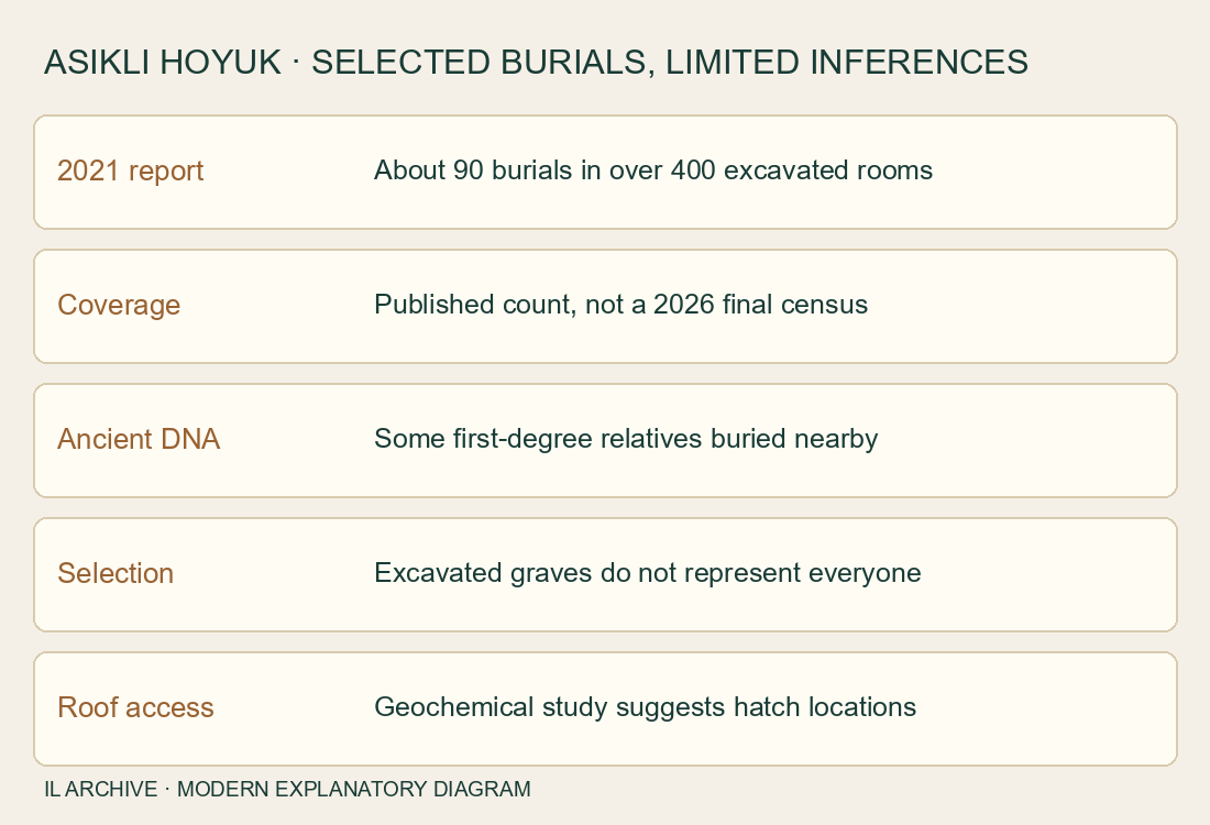 Living Above the Dead: Subfloor Burial Before Çatalhöyük