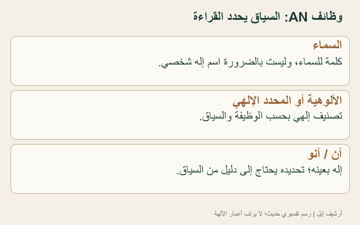 The Earliest Divine Names in Mesopotamia: When Writing Preserved the Name