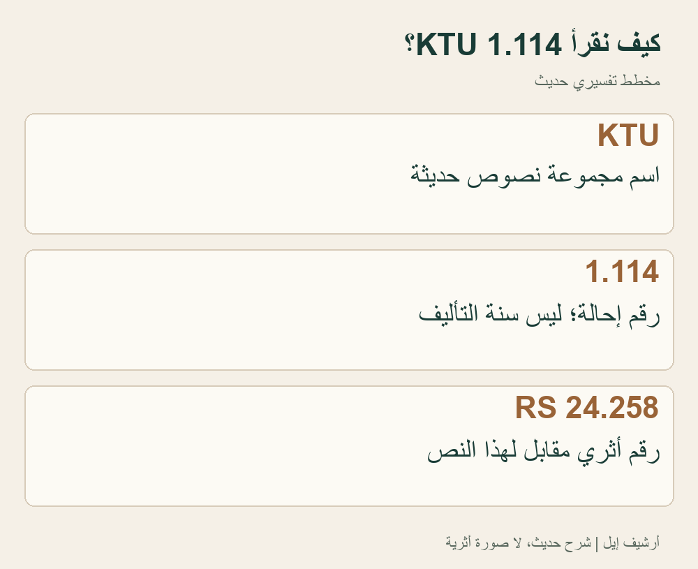 شرح حديث لنظام الإحالة: KTU 1.114 يقابل RS24.258 في الفصل المقروء لسبرونك. لا يستنسخ كتابة قديمة أو سطح اللوح