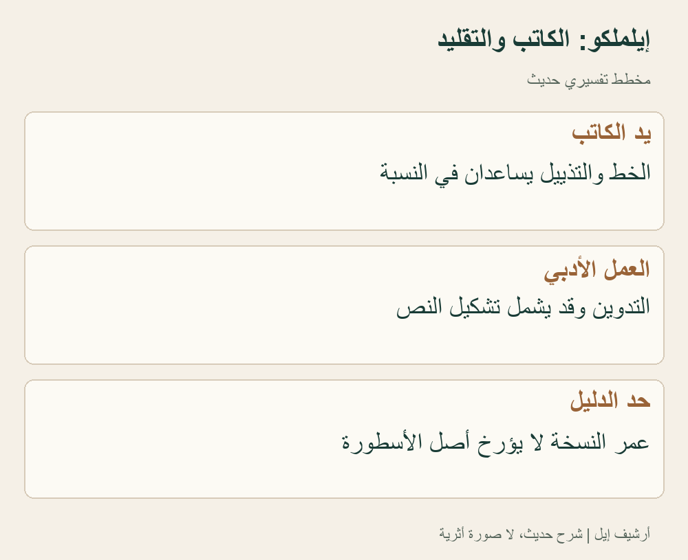 شرح حديث يفصل إيلملكو الكاتب عن أصل التقاليد التي سجلها؛ لا يصور وجهه ولا يفترض أنه اخترع الأساطير