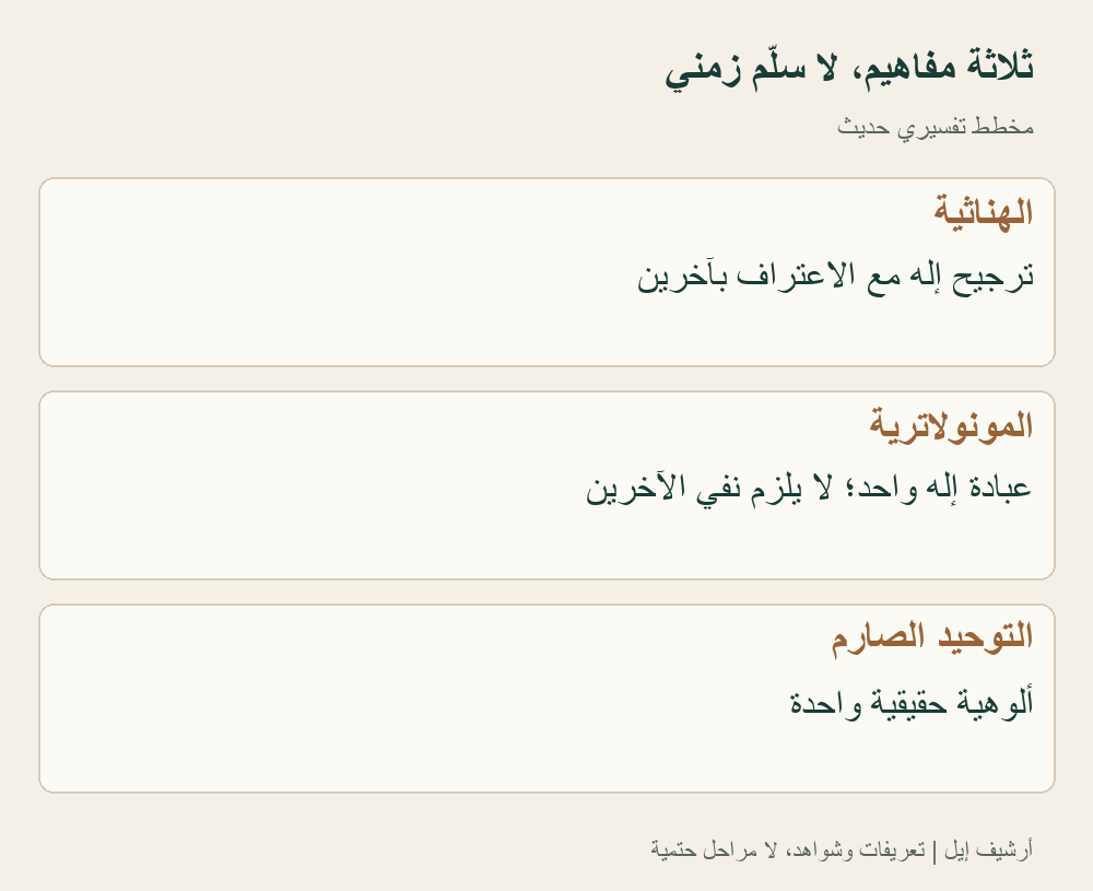 مقارنة تعريفية حديثة. المصطلحات متداخلة وتختلف لدى الباحثين؛ ترتيبها هنا لا يؤرخ ثلاث مراحل متتابعة للمجتمع كله