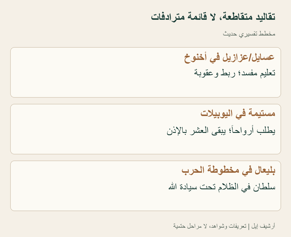 مقارنة تفسيرية حديثة لأخنوخ 8 و10 واليوبيلات 10 و1QM 13. ليست سلسلة تحول لشخص واحد. اليوبيلات 10:11 يستخدم ساتان في سياق مستيمة، فلا ينفي الرسم التداخل المحلي